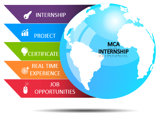 How to apply & Get an Internships for BCA/MCA students in 2024