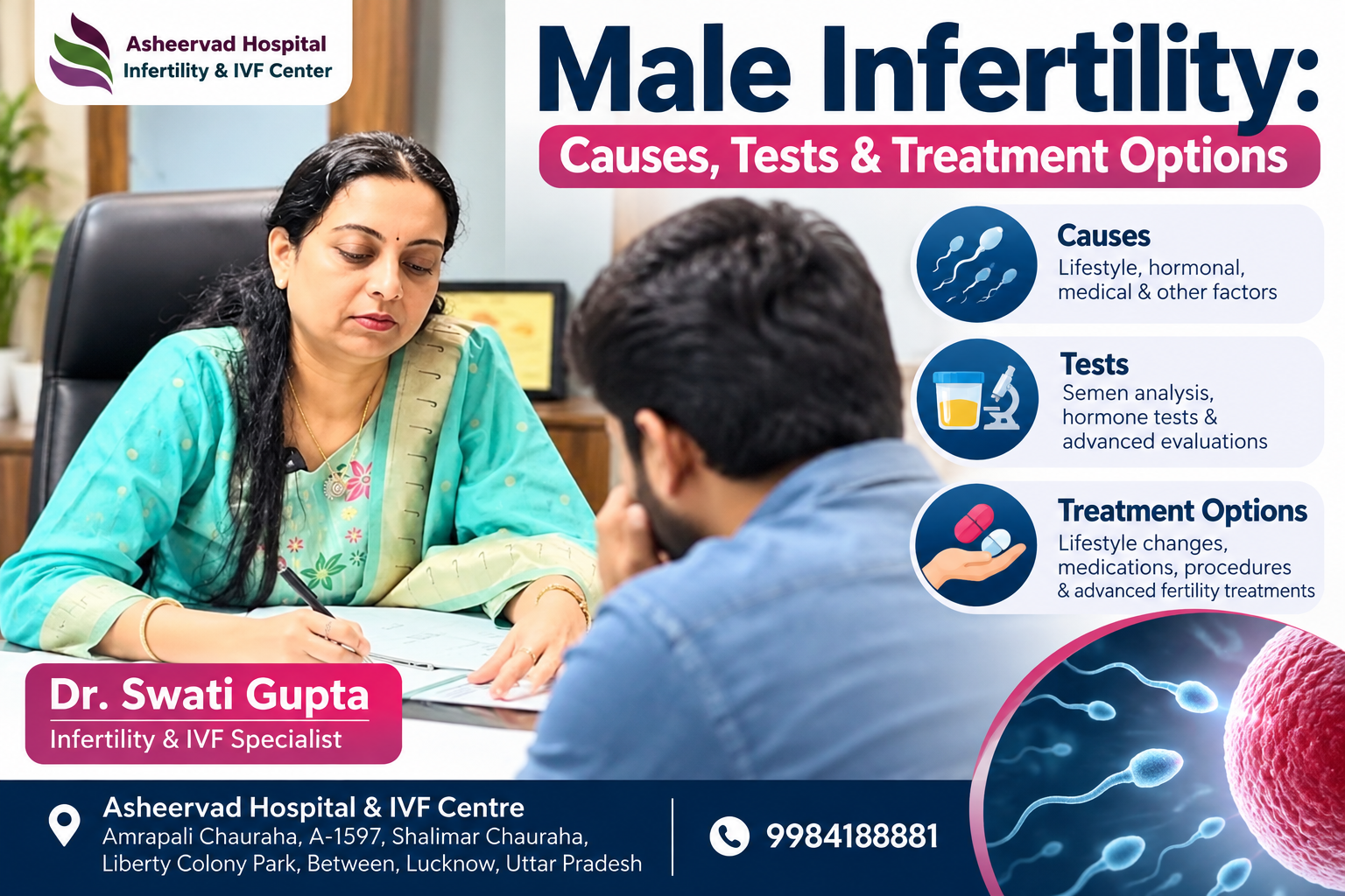 Male Infertility: Causes, Tests & Treatment Options SEO Title: Male Infertility Treatment in Lucknow: Causes, Tests & Options Meta Description: Learn about male infertility causes, symptoms, sperm tests, and treatment options, including lifestyle changes and IVF. Explore when to consult a fertility specialist in Lucknow. Focus Keyword: male infertility treatment Lucknow Secondary Keywords: male infertility causes, low sperm count treatment, semen analysis test, male fertility specialist Lucknow, sperm motility, IVF and ICSI treatment Introduction Starting a family can be an important goal for many couples. However, conception does not always happen as quickly as expected. When pregnancy is delayed, people often focus on female fertility, but male fertility can also play a significant role. Male infertility refers to problems with sperm production, sperm quality, sperm transport, or sexual function that make natural conception difficult. It can occur independently or alongside female fertility problems. In many cases, appropriate investigations can help identify the cause and guide treatment. Understanding the causes, diagnostic tests, and available male infertility treatment in Lucknow can help couples make informed decisions and seek medical advice at the right time. According to the "Mayo Clinic" (https://www.mayoclinic.org/diseases-conditions/male-infertility/symptoms-causes/syc-20374773), male infertility may be related to low sperm numbers, poor sperm movement, abnormal sperm function, or blockages that prevent sperm from reaching the semen. What Is Male Infertility? Male infertility is a reproductive health condition in which male-related factors make it difficult to achieve pregnancy. A man may have normal sexual desire and erections but still have fertility-related concerns. Sperm health is generally assessed through several characteristics: - Sperm count: The number of sperm present in a semen sample. - Sperm motility: How effectively sperm move. - Sperm morphology: The shape and structure of sperm. - Semen volume: The amount of semen produced during ejaculation. Abnormal results do not automatically mean that natural conception is impossible. Fertility assessment considers the complete clinical picture, including the partner's reproductive health. Common Causes of Male Infertility Male infertility can have several causes, and sometimes more than one factor is involved. 1. Low Sperm Count A low sperm count means that fewer sperm than expected are present in the semen. This may reduce the likelihood of sperm reaching and fertilising an egg. Possible contributing factors include hormonal problems, certain medical conditions, previous infections, genetic factors, and exposure to some harmful substances. 2. Poor Sperm Motility Sperm need to move effectively to reach an egg. Reduced motility may make fertilisation more difficult. A semen analysis helps evaluate sperm movement alongside count and morphology. 3. Varicocele A varicocele is an enlargement of veins within the scrotum. In some men, it is associated with reduced sperm production or quality. Depending on examination findings and fertility goals, a specialist may consider monitoring or treatment. 4. Hormonal Imbalances Hormones produced by the brain and reproductive organs help regulate sperm production. Problems involving testosterone or other reproductive hormones may affect fertility and may require targeted investigations. 5. Blockages in the Reproductive Tract Blockages can prevent sperm from entering the semen. They may be associated with previous infections, surgery, injury, or conditions present from birth. 6. Infections and Previous Medical Conditions Certain infections, testicular injuries, undescended testicles, and some long-term illnesses can affect sperm production or transport. Previous cancer treatment may also influence fertility. 7. Lifestyle and Environmental Factors Smoking, anabolic steroid use, some recreational drugs, obesity, and exposure to particular industrial chemicals may affect reproductive health. Excessive alcohol consumption can also contribute to fertility concerns. It is important to remember that male infertility is not always preventable, and lifestyle factors are not the explanation in every case. Symptoms of Male Infertility The most common sign is difficulty achieving pregnancy despite regular, unprotected sexual intercourse. Many men do not experience any obvious symptoms. However, some underlying conditions may cause: - Pain, swelling, or a lump in the testicular area. - Reduced sexual desire. - Difficulty achieving or maintaining an erection. - Problems with ejaculation. - Noticeable changes in sexual or reproductive function. These symptoms do not necessarily indicate infertility, but they should be evaluated by a qualified healthcare professional. Tests Used to Diagnose Male Infertility A fertility specialist usually recommends tests according to the patient's medical history, examination, and initial findings. Not every patient needs every test. 1. Semen Analysis Semen analysis is usually one of the first investigations. A laboratory examines the semen sample to assess sperm concentration, movement, shape, and other relevant characteristics. The clinic or laboratory will provide instructions about sample collection and the period of abstinence before testing. An abnormal result may need to be repeated because semen parameters can vary between samples. 2. Physical Examination and Medical History The doctor may ask about previous illnesses, surgeries, medications, sexual health, family history, and the duration of attempts to conceive. A physical examination may help identify conditions such as a varicocele or abnormalities involving the reproductive organs. 3. Hormone Tests Blood tests may be recommended when low sperm production or a hormonal condition is suspected. Depending on the findings, testing may include testosterone and other hormones involved in sperm production. 4. Ultrasound or Additional Imaging A scrotal ultrasound may be advised when examination findings suggest a structural problem. Other imaging investigations are reserved for selected cases, such as suspected blockages. 5. Genetic Testing Genetic investigations may be appropriate in some men with extremely low sperm counts or absent sperm in the semen, particularly when a genetic cause is suspected. The exact testing plan should be decided by the treating specialist. The "NHS guide to infertility diagnosis" (https://www.nhs.uk/conditions/infertility/diagnosis/) also describes semen analysis and physical examination as important parts of male fertility assessment. Male Infertility Treatment Options Treatment depends on the cause, the severity of the problem, the partner's fertility assessment, and the couple's preferences. 1. Lifestyle Modifications When relevant, a doctor may recommend stopping smoking, avoiding anabolic steroids, limiting alcohol, maintaining a healthy weight, exercising regularly, and reducing exposure to harmful chemicals. Patients should discuss all medicines and supplements with their doctor. Prescribed medication should not be stopped independently. 2. Medication and Hormonal Treatment Specific hormonal disorders may respond to medical treatment. Medicines may also be used for certain diagnosed conditions, such as infections. However, fertility medicines are not suitable for every case. Testosterone replacement, in particular, can suppress sperm production in men trying to conceive, so it should not be started for fertility purposes without specialist advice. 3. Surgery Surgery may be considered for selected conditions, such as certain varicoceles or surgically correctable blockages. Whether it is likely to help depends on the diagnosis and individual circumstances. 4. Intrauterine Insemination (IUI) IUI involves placing prepared sperm into the uterus around the time of ovulation. It may be suitable in selected cases, depending on sperm quality and other fertility factors. It is not appropriate for every form of male infertility. 5. IVF and ICSI In vitro fertilisation (IVF) involves fertilising eggs with sperm in a laboratory. Intracytoplasmic sperm injection (ICSI) is a technique in which a single sperm is injected directly into an egg. ICSI may be recommended for certain cases of significant male-factor infertility. In selected patients with no sperm in the ejaculate, specialists may investigate whether sperm can be retrieved surgically. Neither IVF nor ICSI guarantees pregnancy. The recommended approach depends on the clinical findings and a discussion of potential benefits, limitations, costs, and risks. When Should You Consult a Fertility Specialist? Consider seeking a fertility evaluation if pregnancy has not occurred after 12 months of regular, unprotected intercourse. Earlier assessment may be appropriate when the female partner is 35 or older, either partner has a known fertility-related condition, or there are concerns such as testicular pain, previous reproductive surgery, or sexual dysfunction. Both partners should generally be evaluated rather than assuming that the problem lies with only one person. Early assessment may help identify treatable conditions and prevent unnecessary delays. Frequently Asked Questions 1. Can male infertility be treated? Some causes can be treated with lifestyle changes, medication, or surgery. Assisted reproductive techniques may help in other cases. The outcome depends on the underlying cause and individual circumstances. 2. Is a low sperm count the same as infertility? No. A low sperm count can reduce the chance of conception, but it does not always mean pregnancy is impossible. Other sperm parameters and the partner's fertility also matter. 3. Does male infertility always cause symptoms? No. Many men have no noticeable symptoms and discover a fertility concern only when pregnancy does not occur. 4. Which test is usually done first? Semen analysis is commonly an initial test. A doctor may recommend additional investigations depending on its results and the patient's history. 5. Can lifestyle changes improve sperm health? Healthy habits may support reproductive health, particularly when smoking, certain substances, excess weight, or other modifiable factors are involved. However, lifestyle changes cannot correct every medical or genetic cause of infertility. Conclusion Male infertility is a medical concern that deserves timely, respectful, and evidence-based evaluation. Understanding possible causes and undergoing appropriate tests can help couples explore suitable treatment options, from targeted medical care to assisted reproductive techniques. If you are looking for male infertility treatment in Lucknow, consider consulting a qualified fertility specialist who can assess both partners, explain the available options, and develop an individualised plan. Avoid self-medication and unverified supplements, as the right treatment depends on identifying the underlying cause. Medical disclaimer: This article is for general educational purposes only and does not replace individual medical advice, diagnosis, or treatment. Hospital Details Asheervad Hospital & IVF Centre Address: Amrapali Chauraha, A-1597, Shalimar Chauraha, Liberty Colony Park, between, Indira Nagar, Lucknow – 226016 Phone: 080044 3394 Consultant: Dr. Swati Gupta – Consultant Obstetrician, Gynecologist & Infertility Specialist For personalised guidance, contact the hospital to confirm current consultation availability and the fertility services offered.