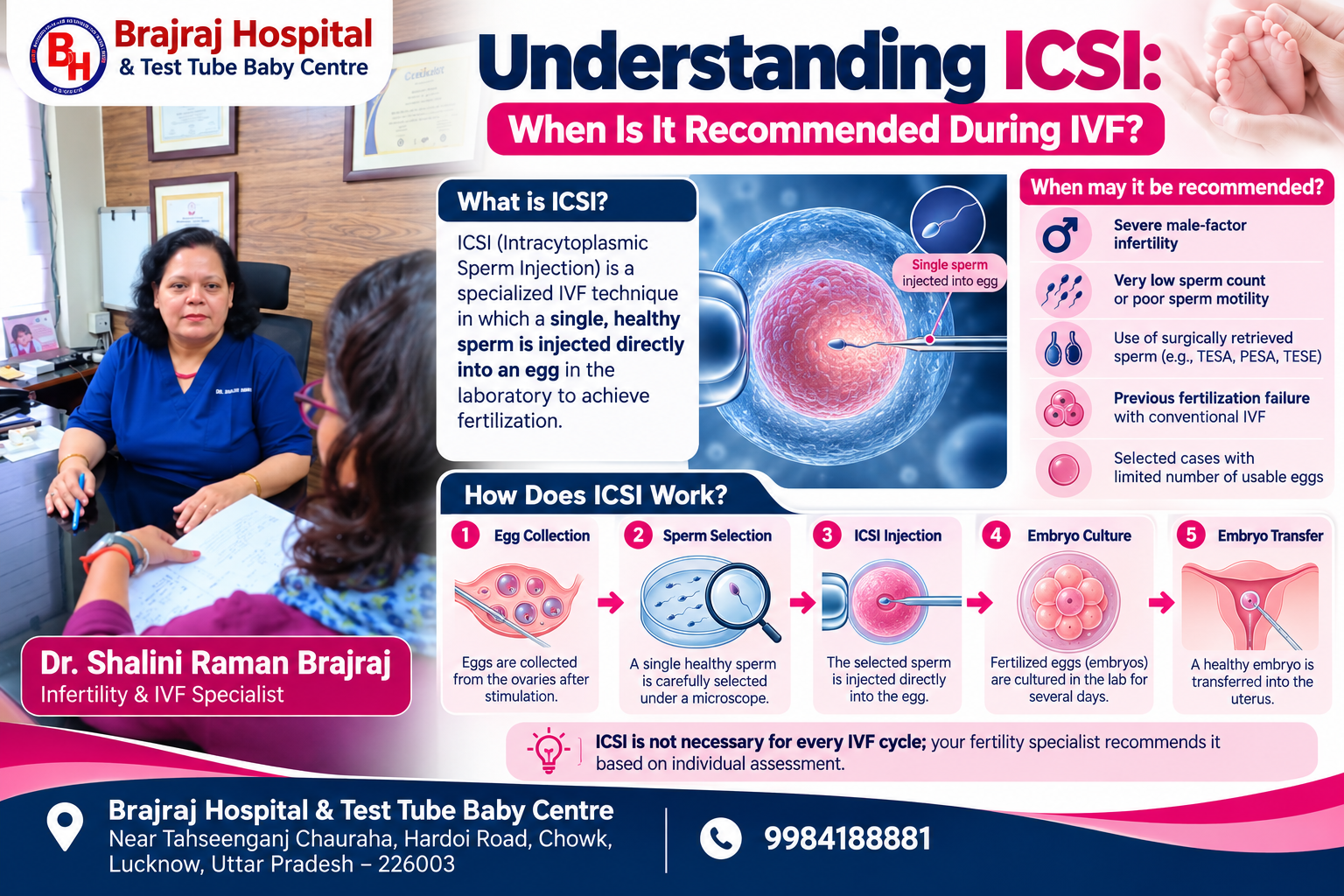 Understanding ICSI: When Is It Recommended During IVF?