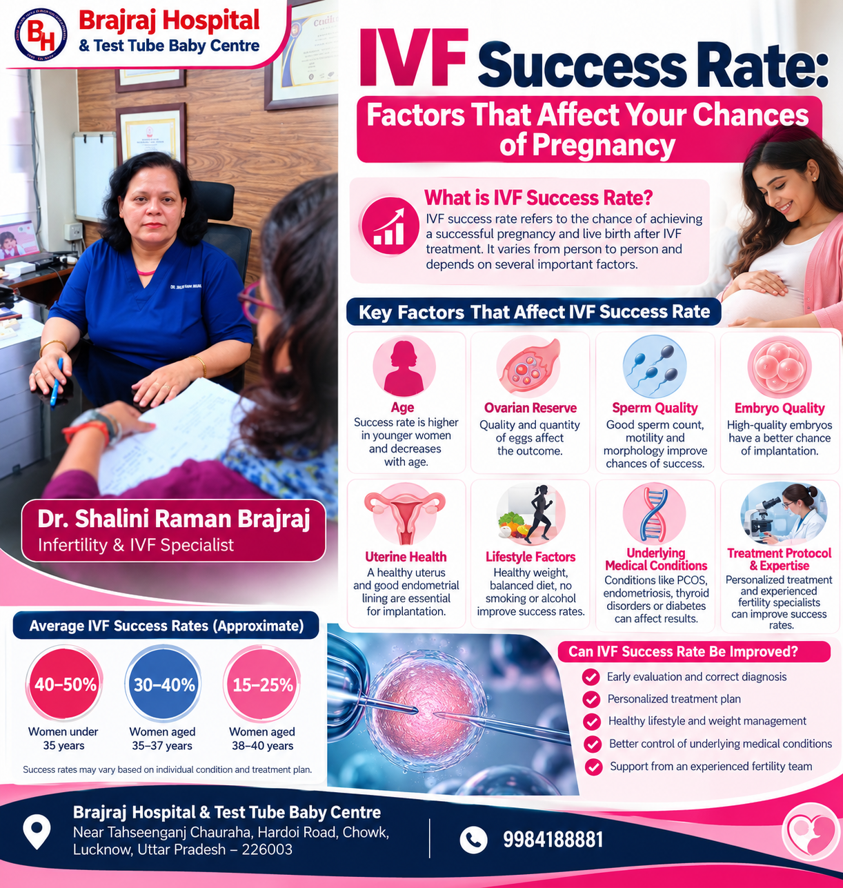 IVF Success Rate: Factors That Affect Your Chances of Pregnancy