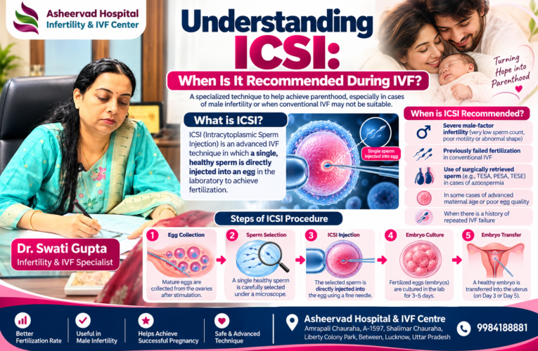 Understanding ICSI: When Is It Recommended During IVF?