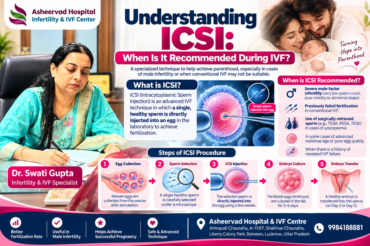 Understanding ICSI: When Is It Recommended During IVF?