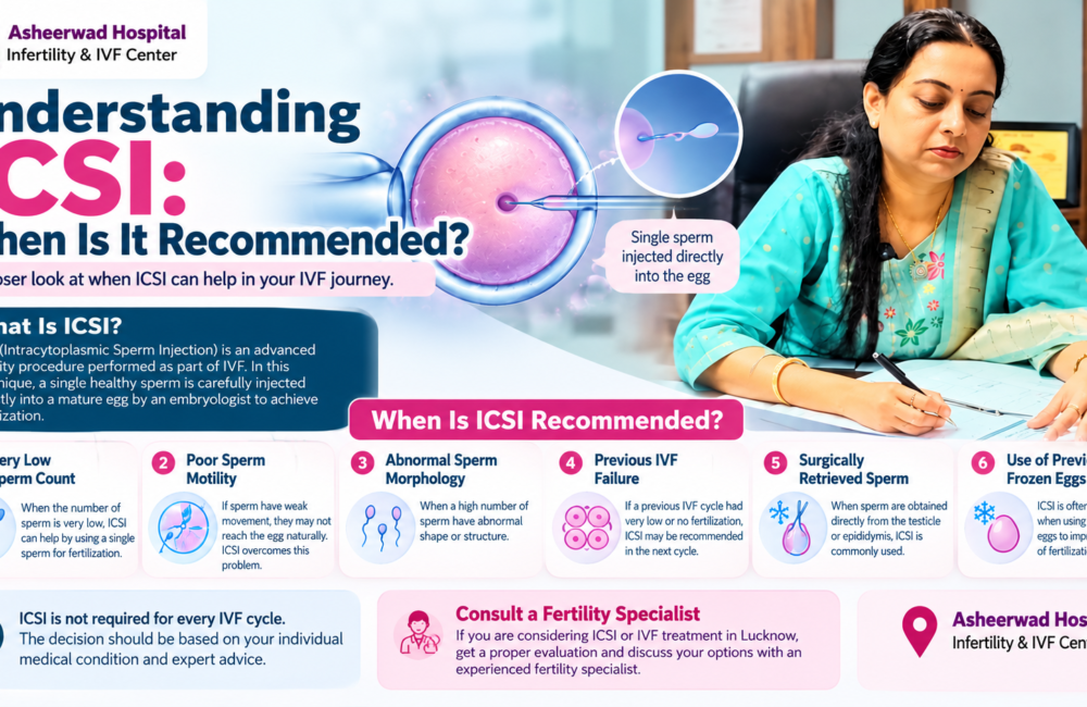 Understanding ICSI: When Is It Recommended?