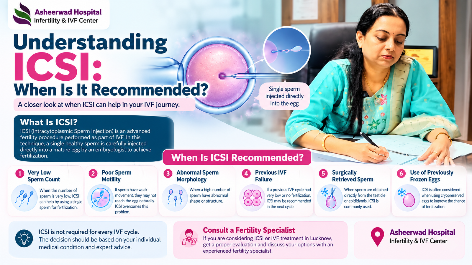Understanding ICSI: When Is It Recommended?